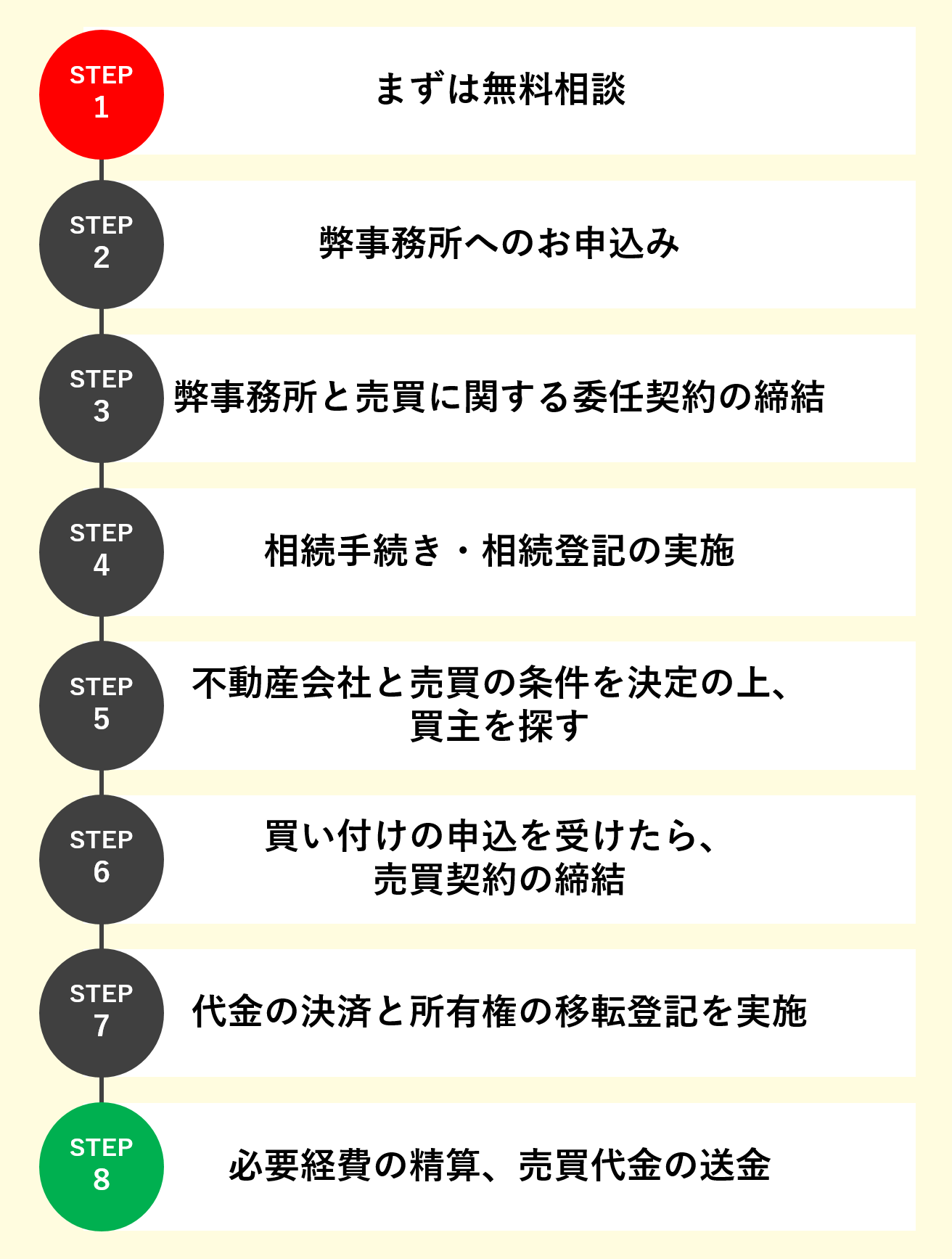 不動産売却代理サポート - 【公式】平塚相続遺言相談センター｜無料相談実施中！